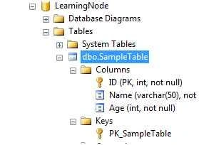 sample table
