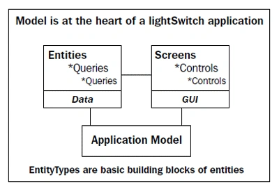 architecture of light switch