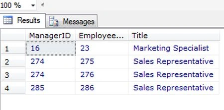 Query result