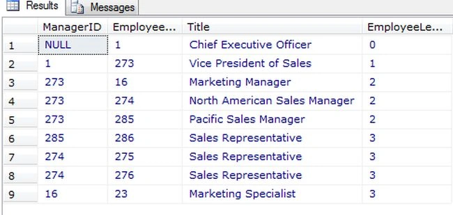 EmployeeLevel