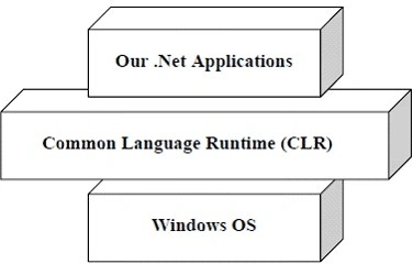 Common Language Runtime