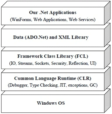 .Net Framework