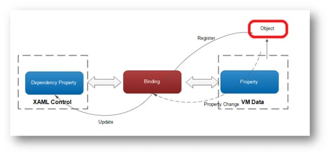 databind in XAML1