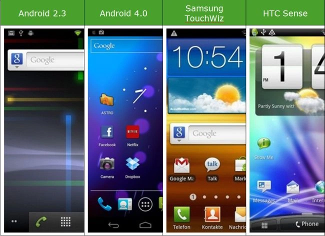Flavors of Android