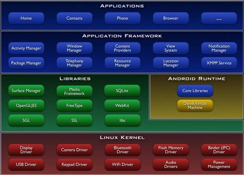 Technical details