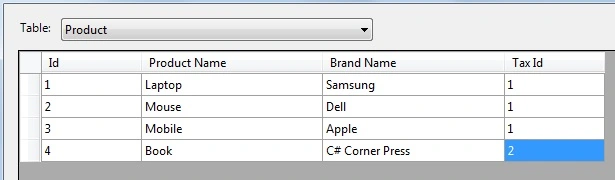 Product table records