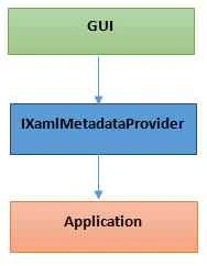 Application Object Job