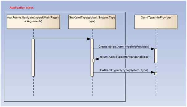 function 