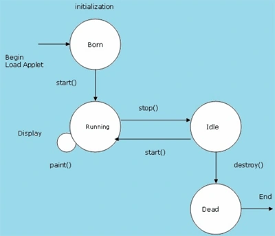 appletlife.gif