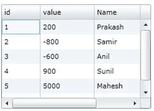Datagrid Row and Column in Silverlight