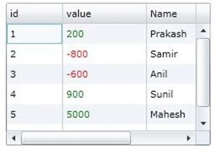 Datagrid Row and Column in Silverlight