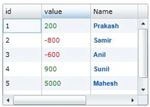 Datagrid Row and Column in Silverlight
