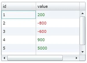Datagrid Row and Column in Silverlight