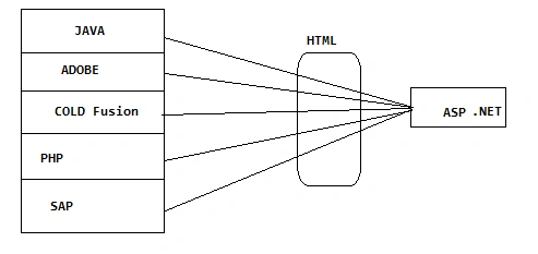 html