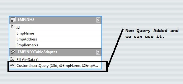 mployee info