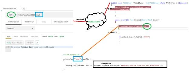 api