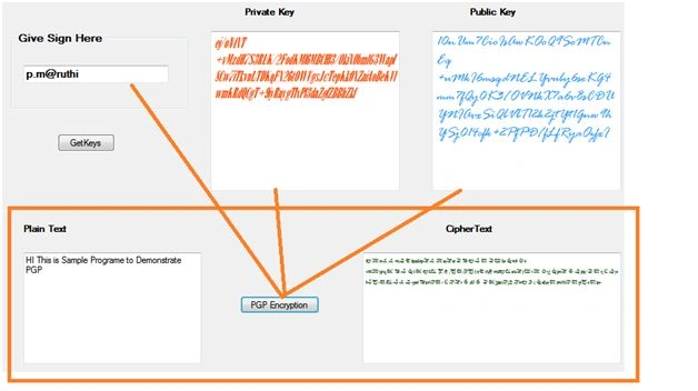 PGP Encryption