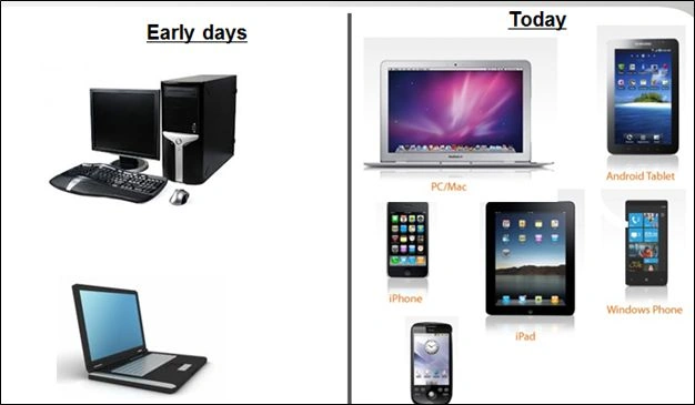 systems