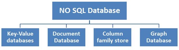 noSQL