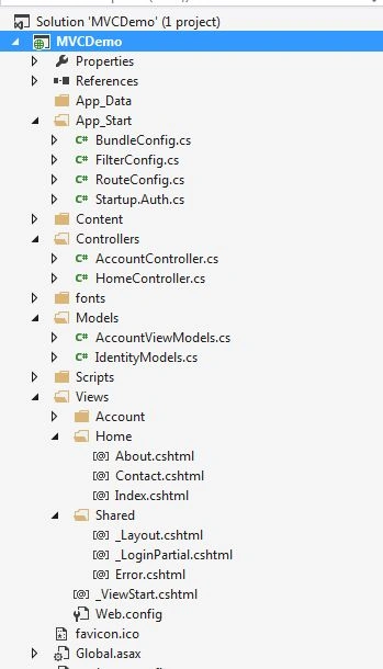 MVC DEMO