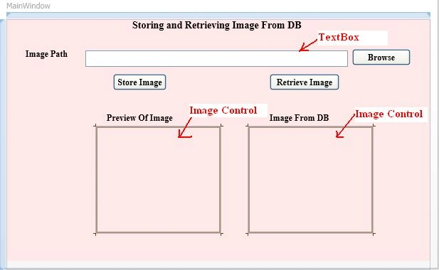 Design of application