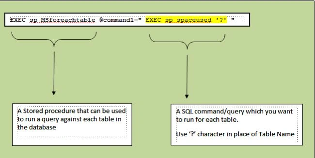 How To Get The Entire Database Size Using C# In SQL Server