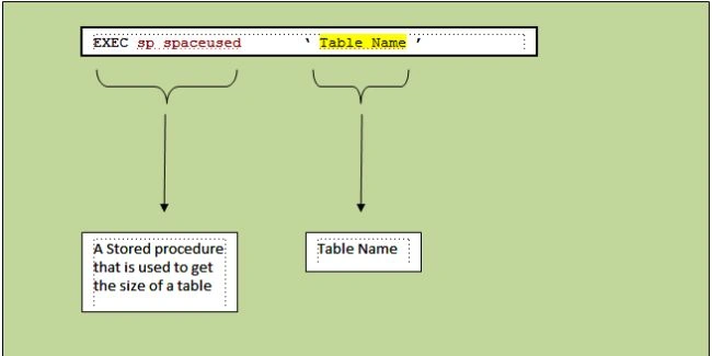 How To Get The Entire Database Size Using C# In SQL Server