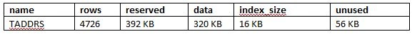 How To Get The Entire Database Size Using C# In SQL Server