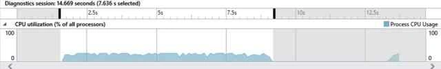 Windows Form CPU Load