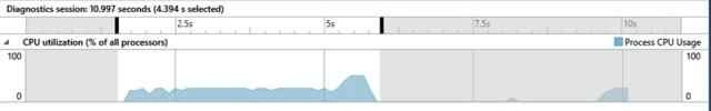 WPF CPU Load