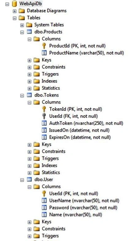 Setup database