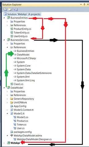 Modules