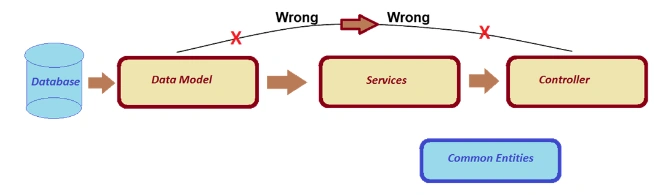 System