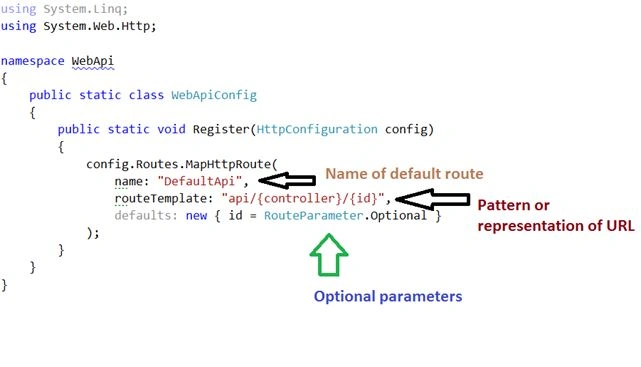WebAPI route