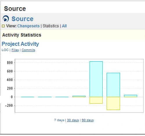 project-activity.jpg