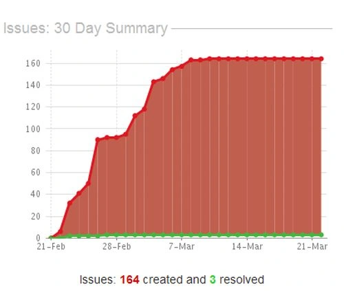 issue-graph.jpg