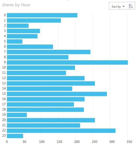 barchart visualization