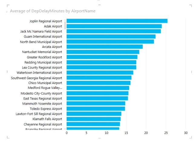 airport names