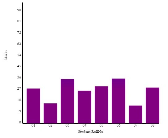 output chart2