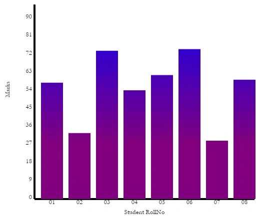 output chart3