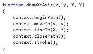 draw X&Y axis