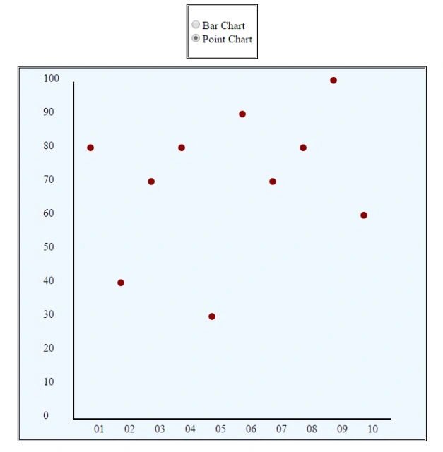 pointchart radio button