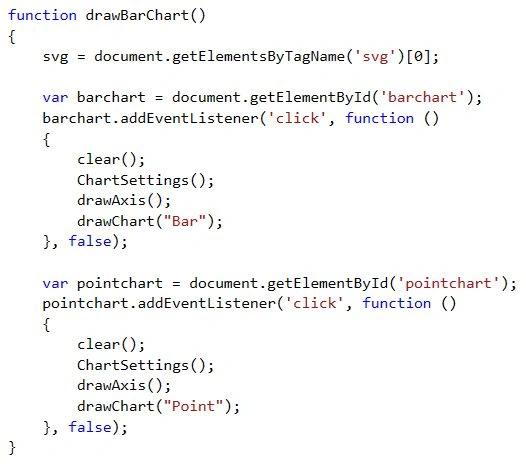 drawbarchart method