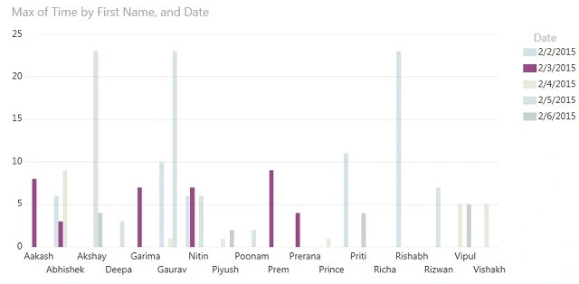 Particular date