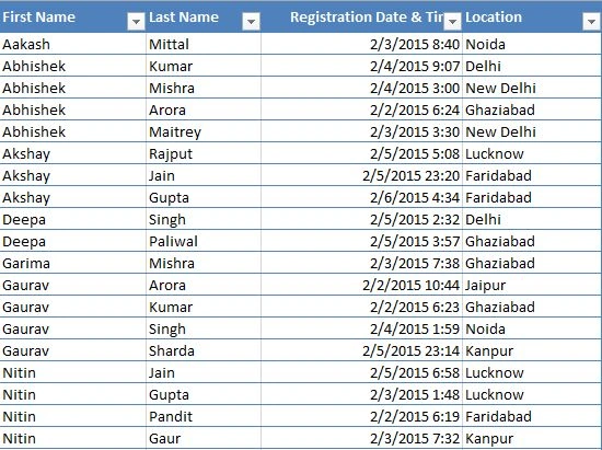 Sample excel data