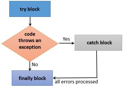 Block diagram