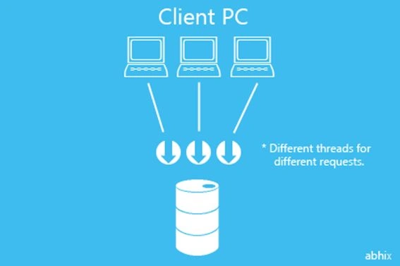 clients PC