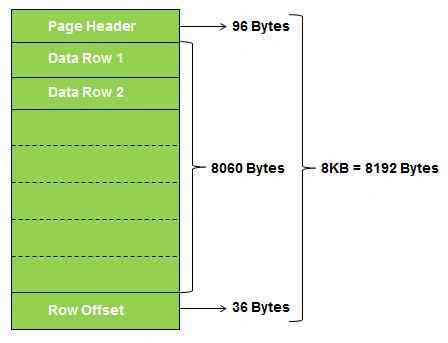 Illustrating physical files