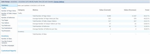 Web-Analytic-Reports-in-SharePoint2.jpg