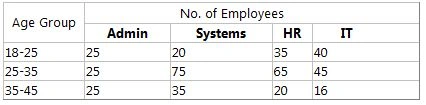 multiple-columns-under-a single-column-in-GridView.jpg